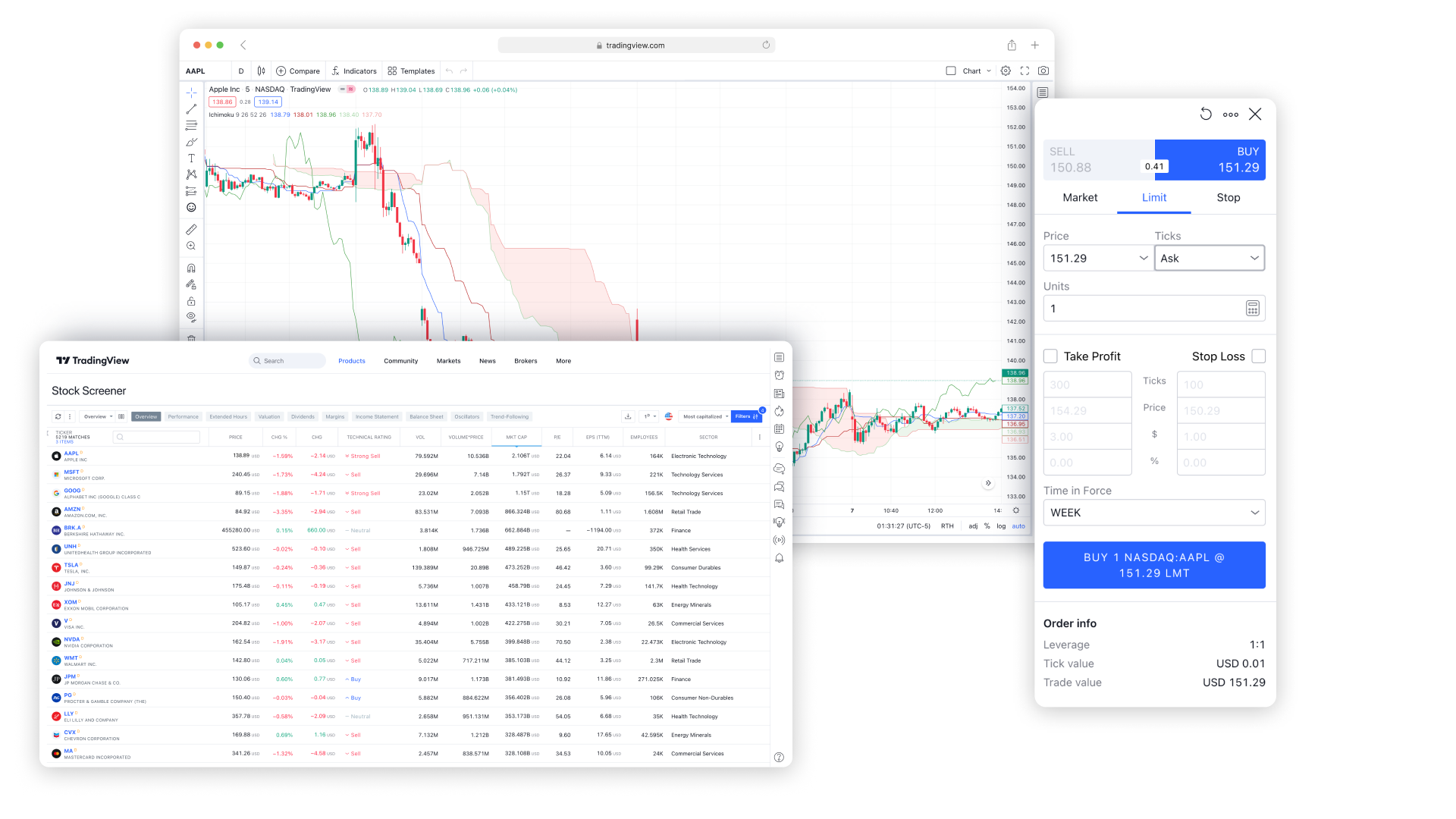 TradingView dashboard