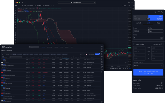 TradingView dashboard