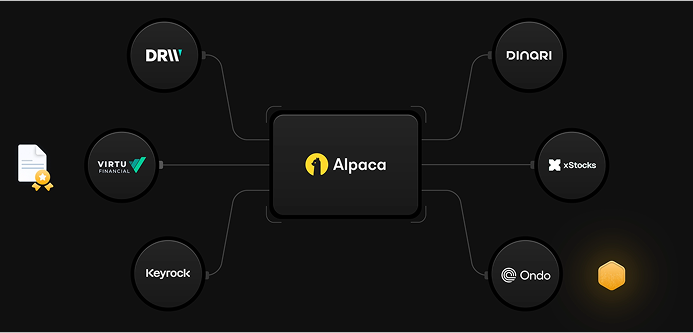 Tokenization diagram