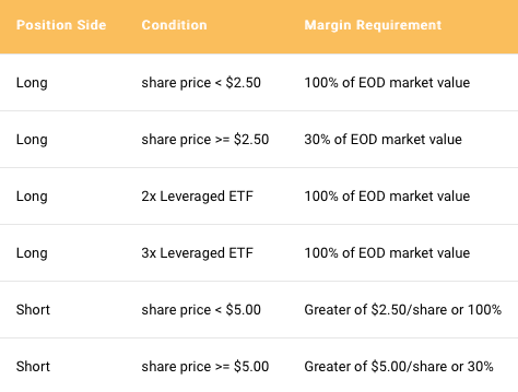 Maintenance margin